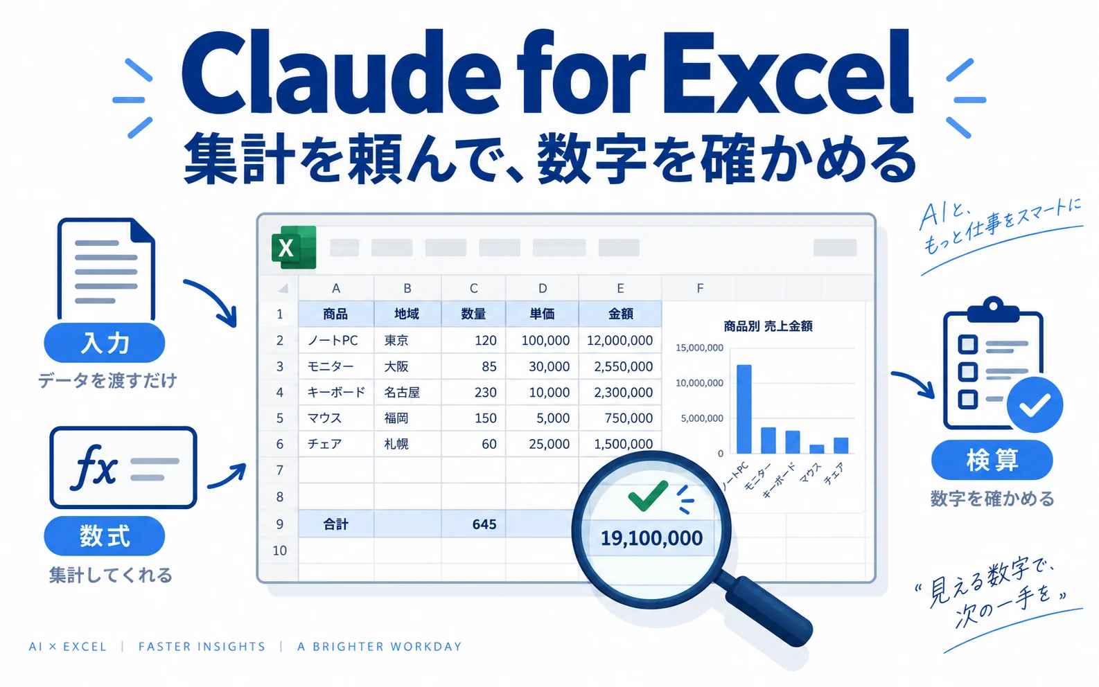 Claude for Excelの使い方|売上集計を例に数式と結果を確かめる