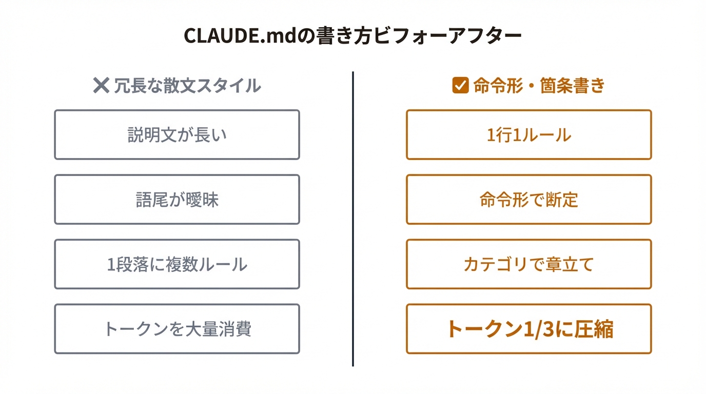 CLAUDE.mdの書き方ビフォーアフター