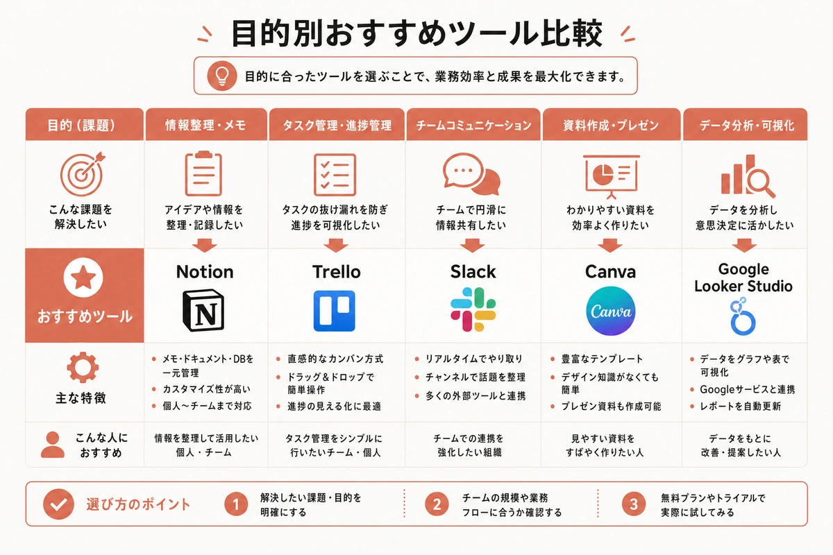 目的別おすすめツール比較