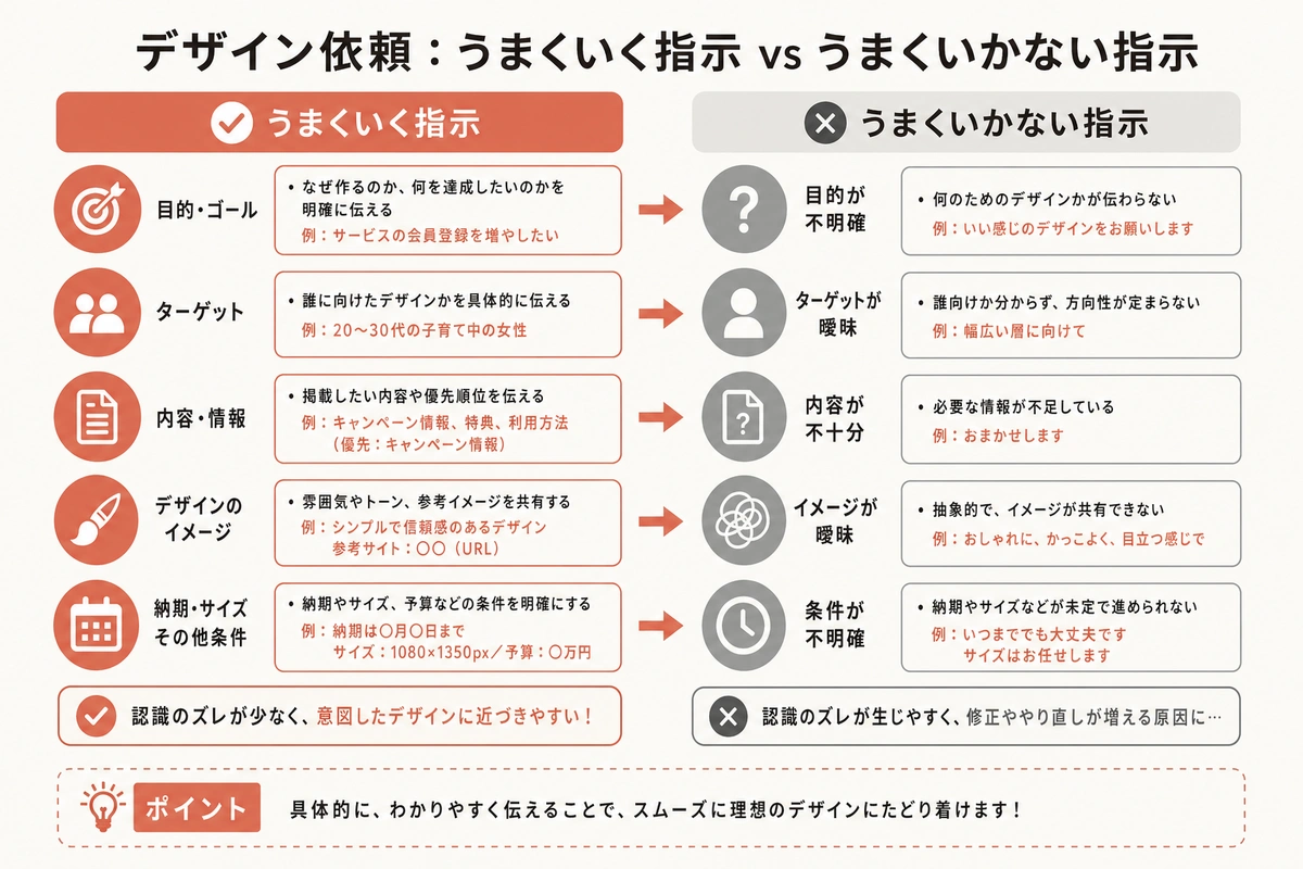 デザイン依頼：うまくいく指示 vs うまくいかない指示