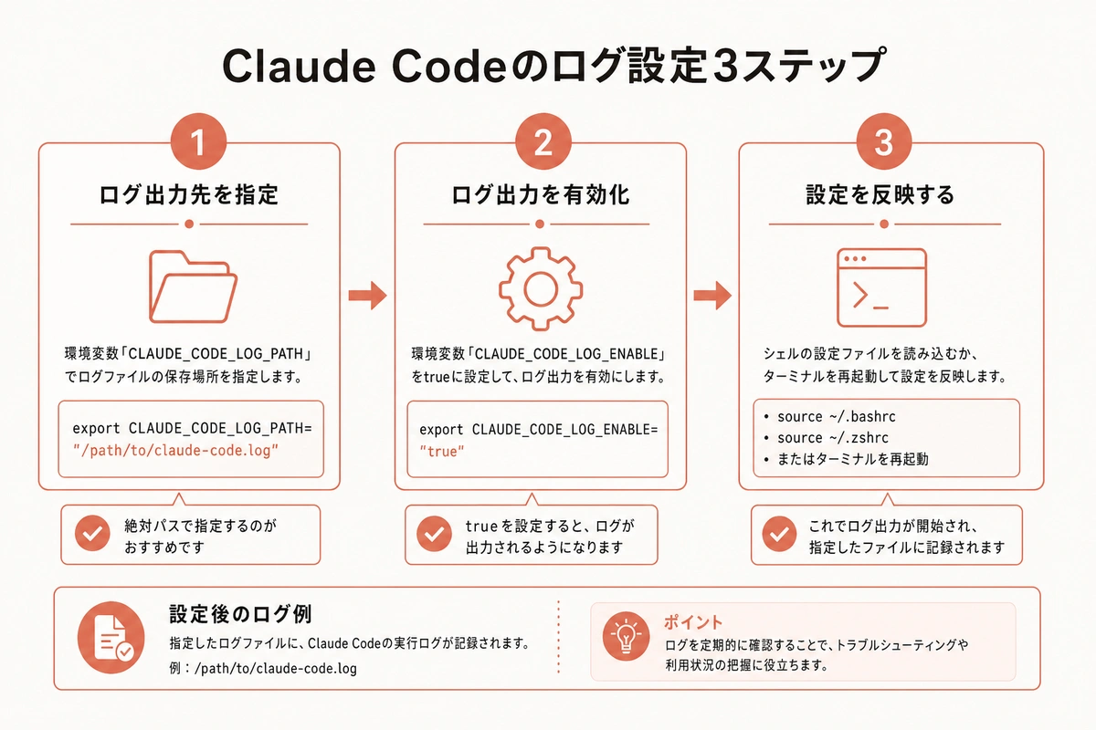 Claude Codeのログ設定3ステップ