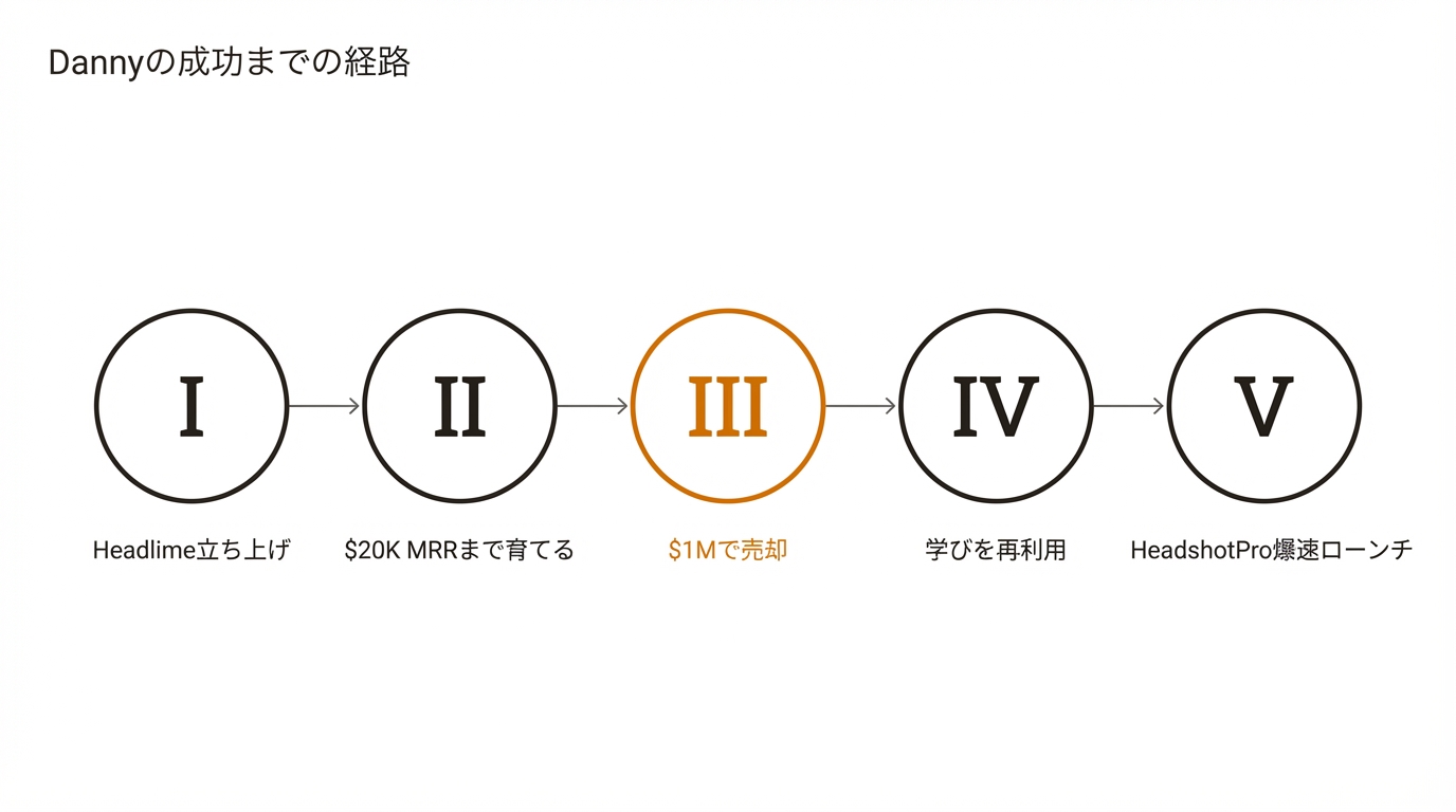 Dannyの成功までの経路