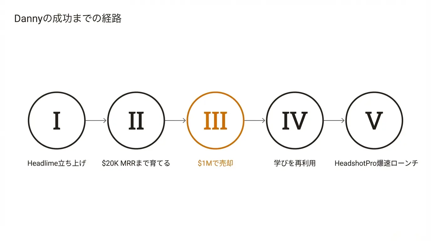 Dannyの成功までの経路