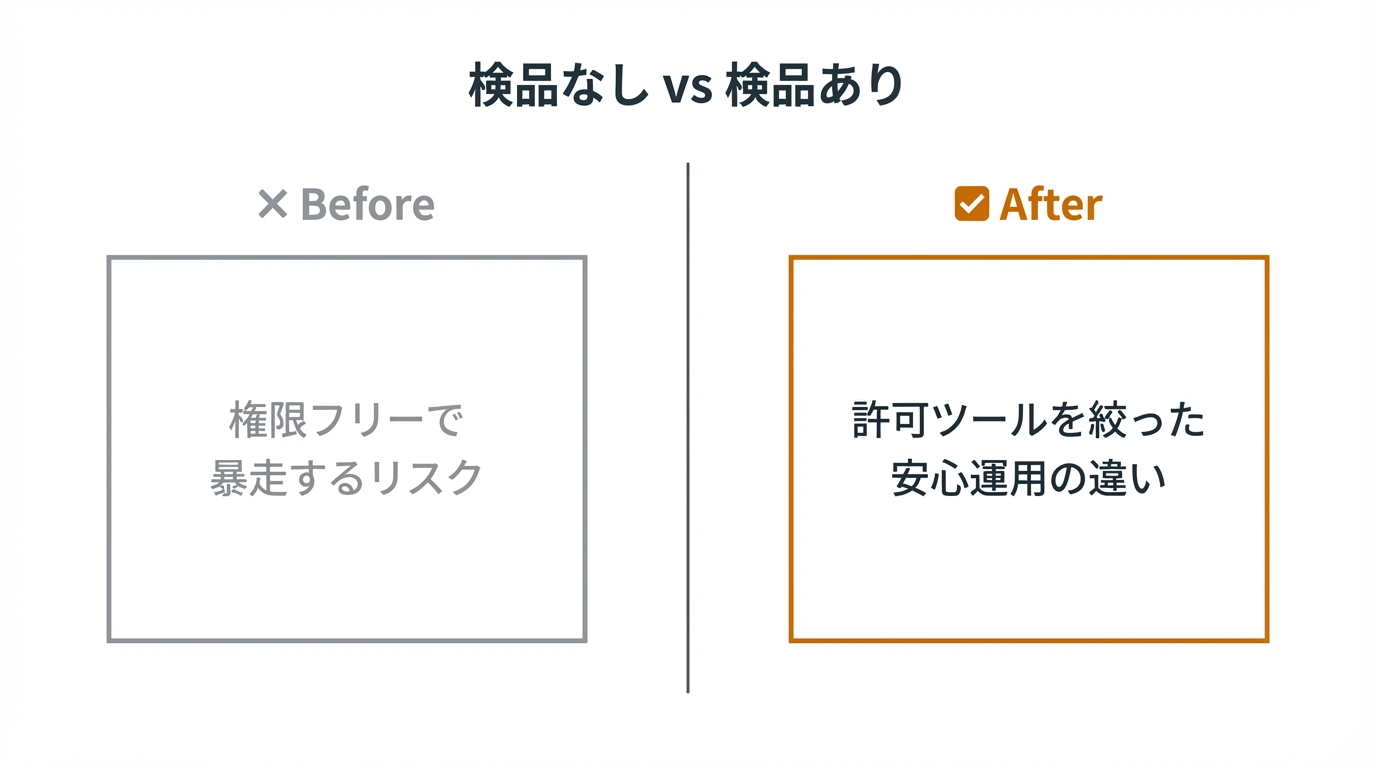 検品なし vs 検品あり