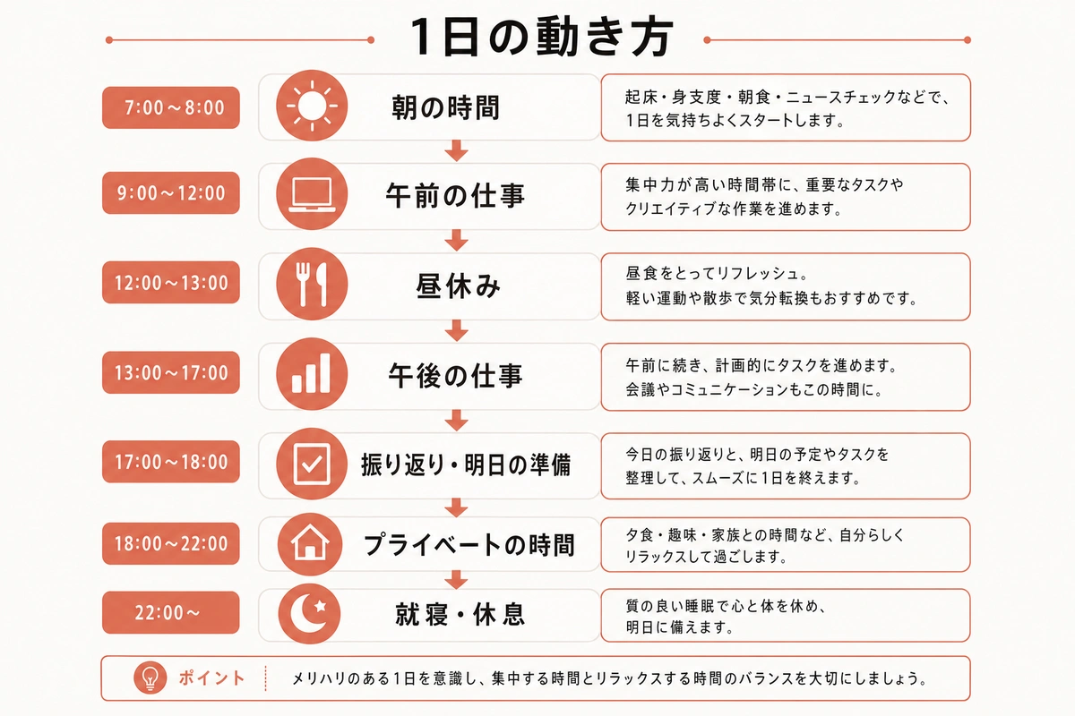 1日の動き方