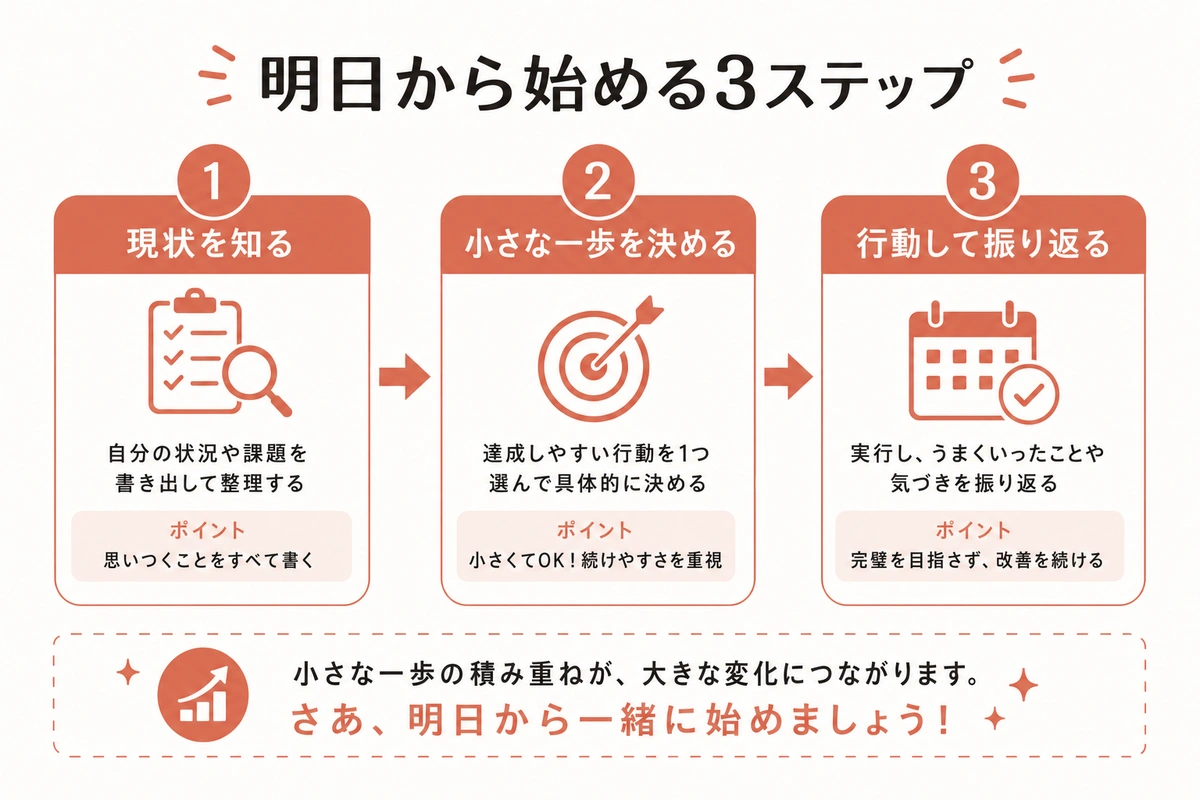 明日から始める3ステップ