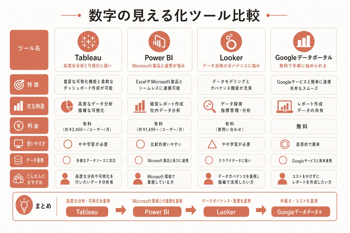 数字の見える化ツール比較