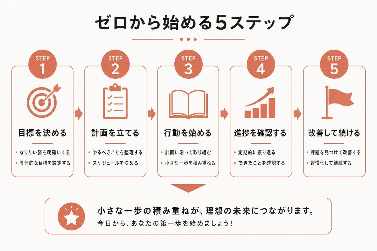 ゼロから始める5ステップ