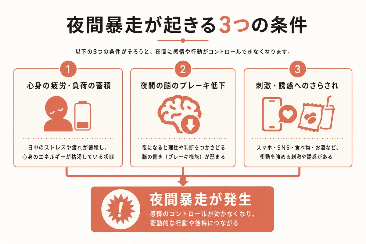 夜間暴走が起きる3つの条件