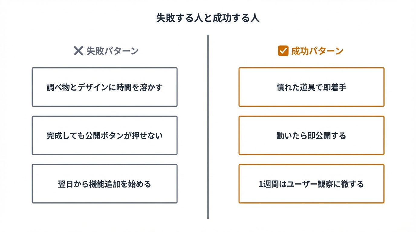 失敗する人と成功する人