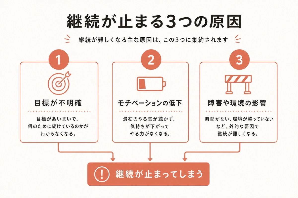 継続が止まる3つの原因