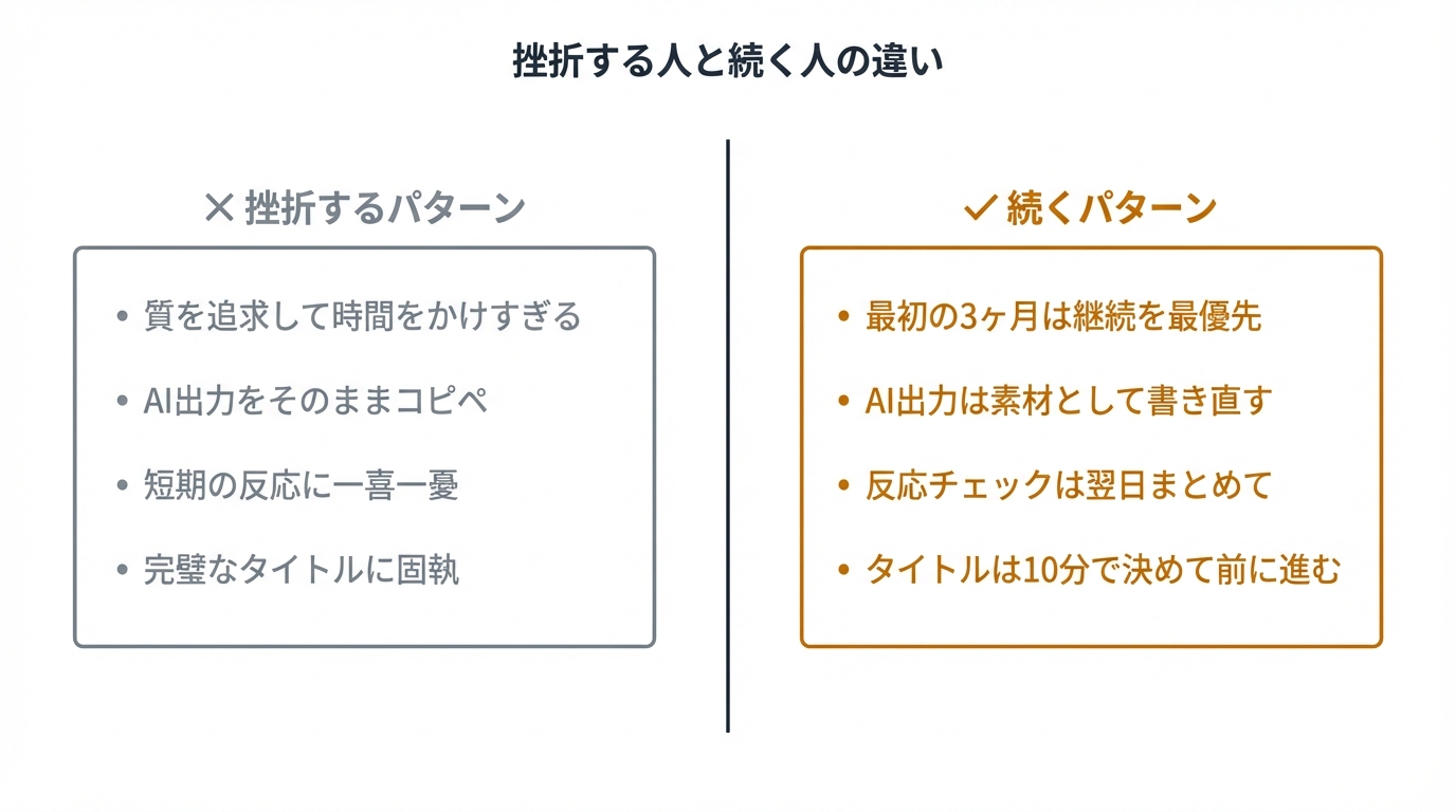 挫折する人と続く人の違い