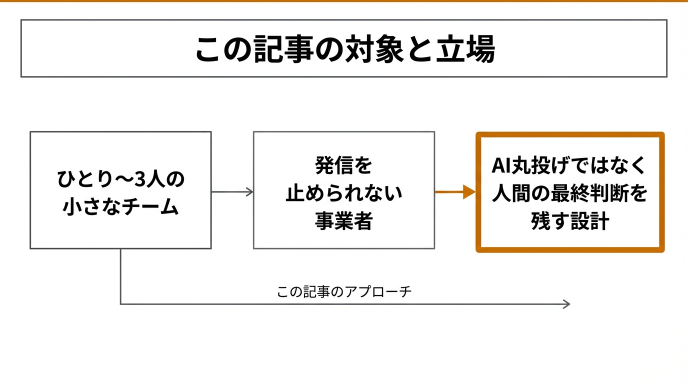 この記事の対象と立場