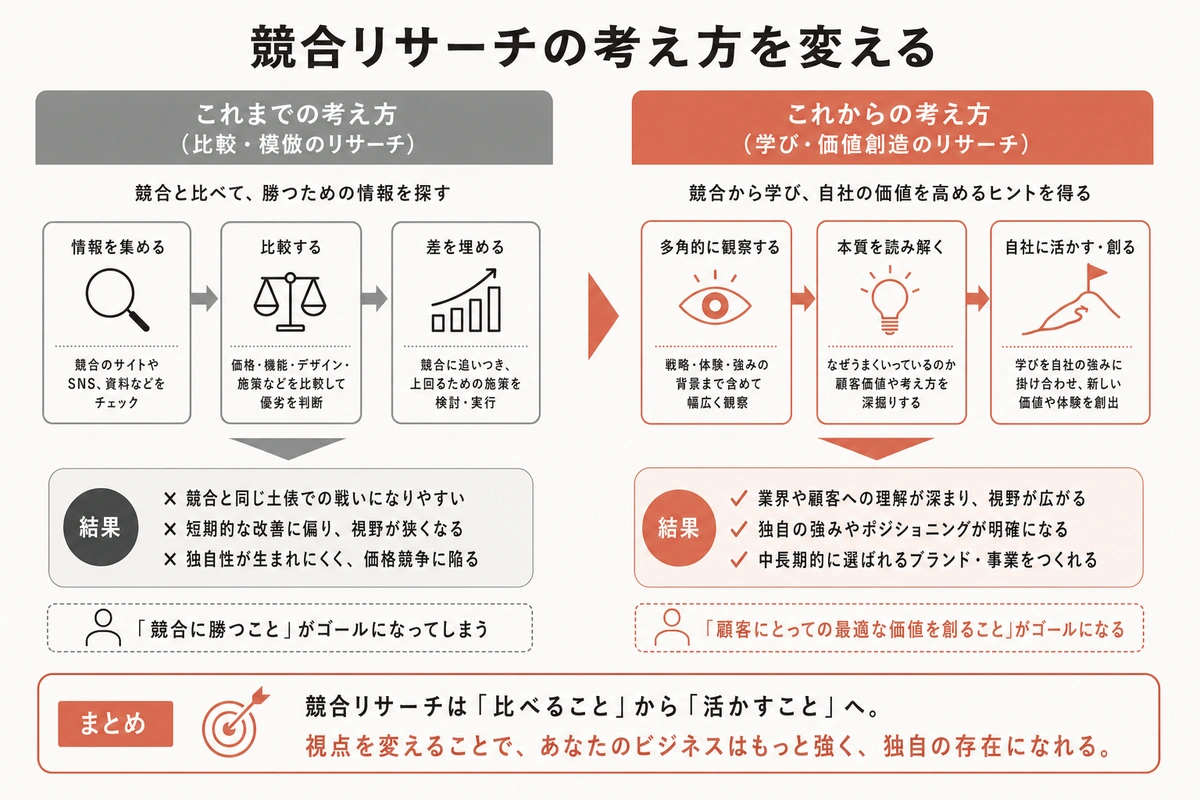 競合リサーチの考え方を変える