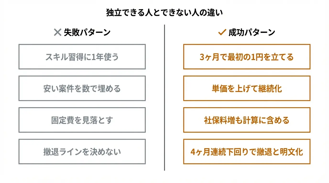 独立できる人とできない人の違い