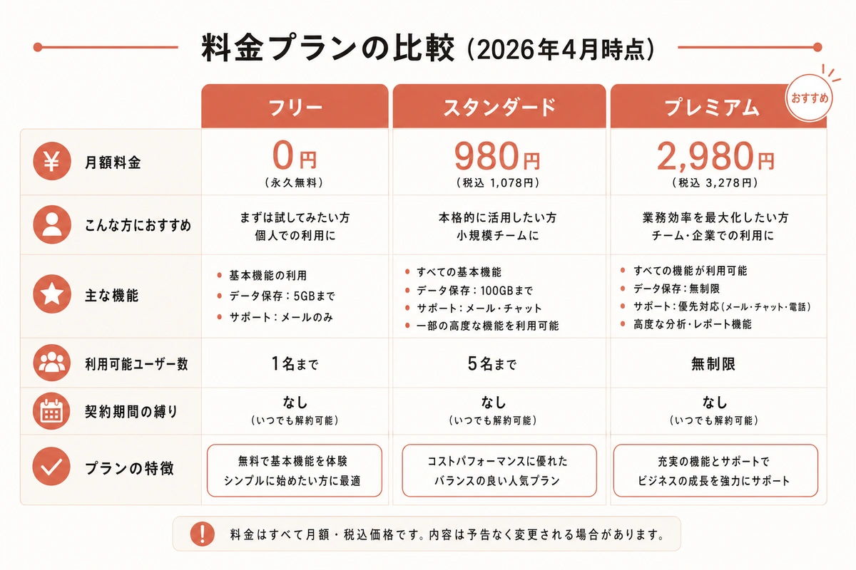 料金プランの比較（2026年4月時点）