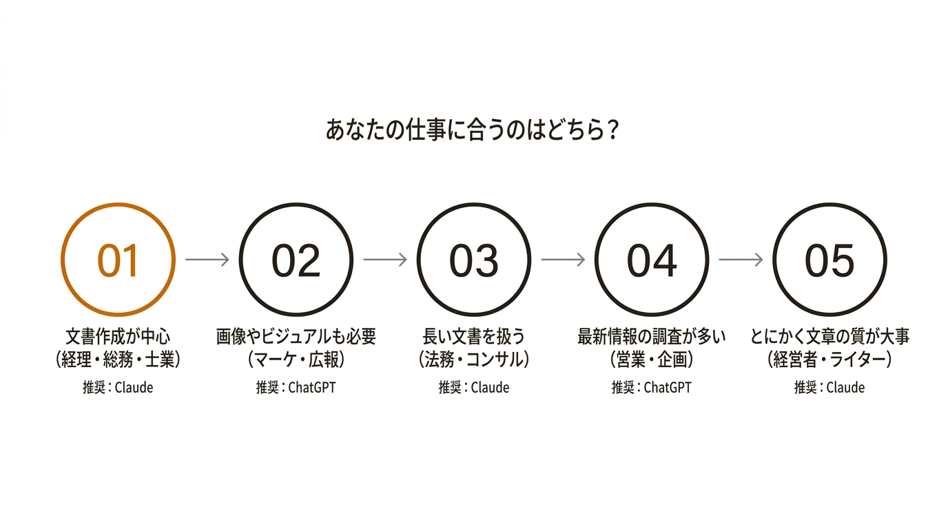 あなたの仕事に合うのはどちら？