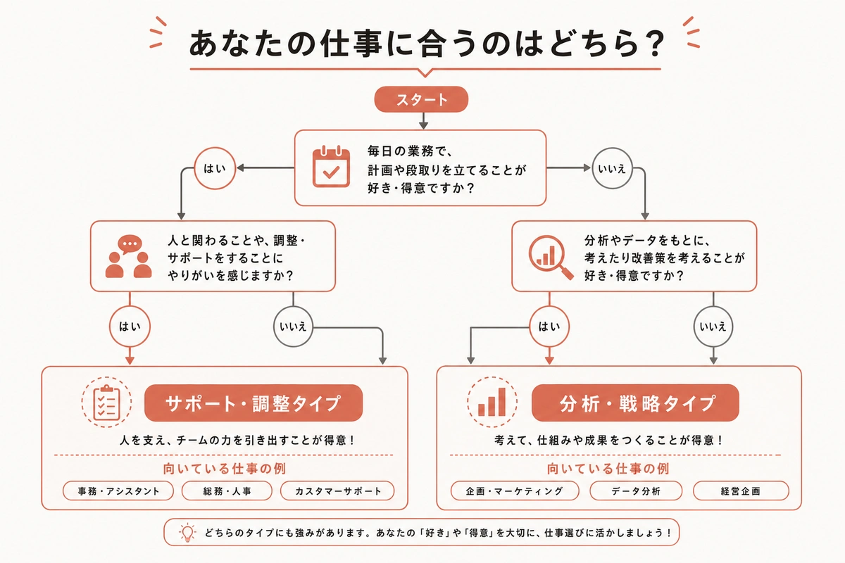 あなたの仕事に合うのはどちら？