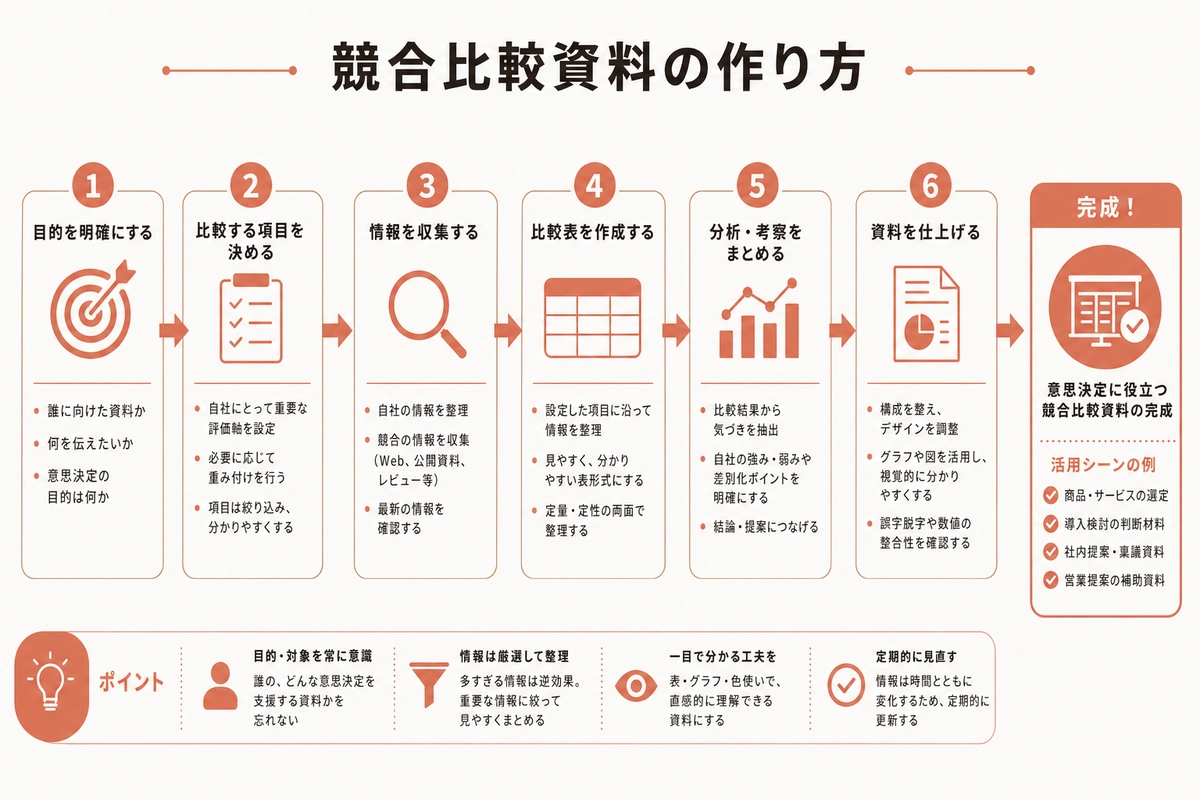 競合比較資料の作り方