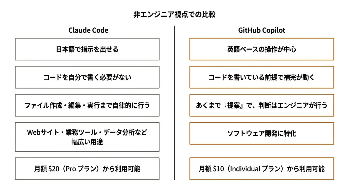 非エンジニア視点での比較