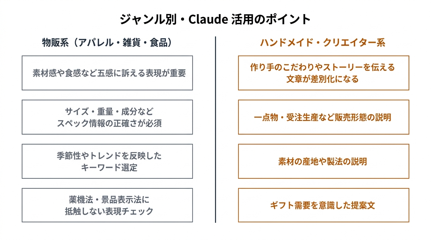 ジャンル別・Claude 活用のポイント