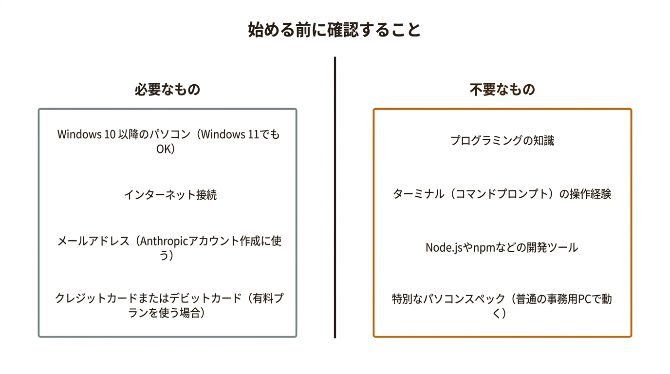 始める前に確認すること
