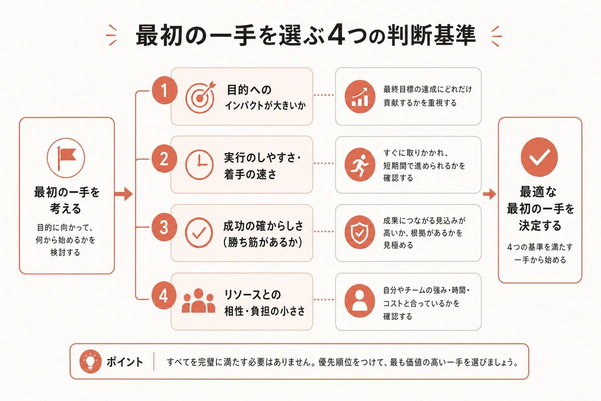 最初の一手を選ぶ4つの判断基準