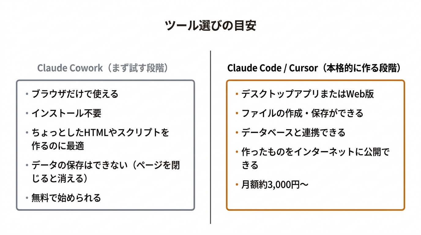 ツール選びの目安