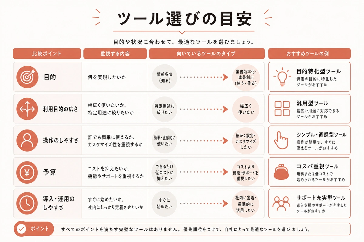ツール選びの目安