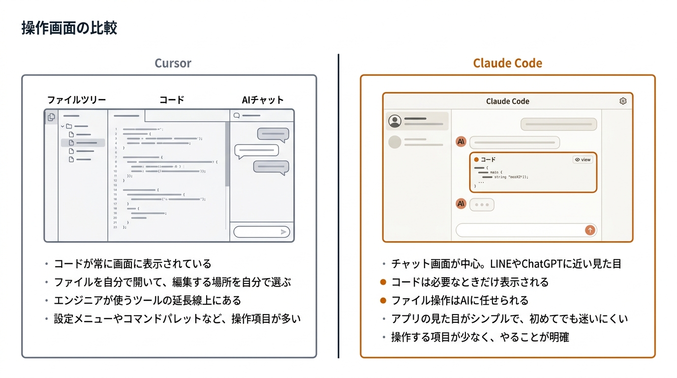 操作画面の比較