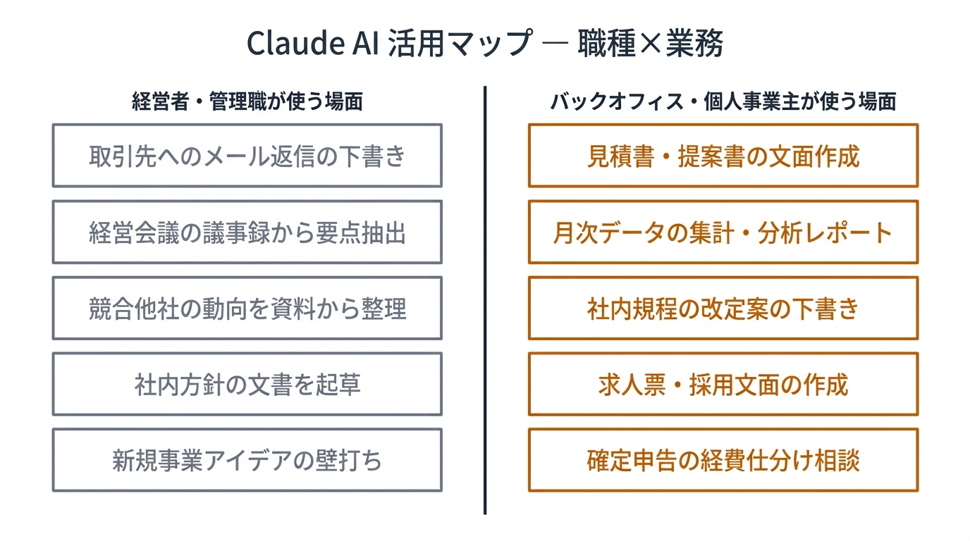 Claude AI 活用マップ — 職種×業務