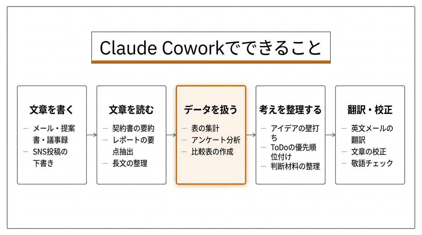Claude Coworkでできること