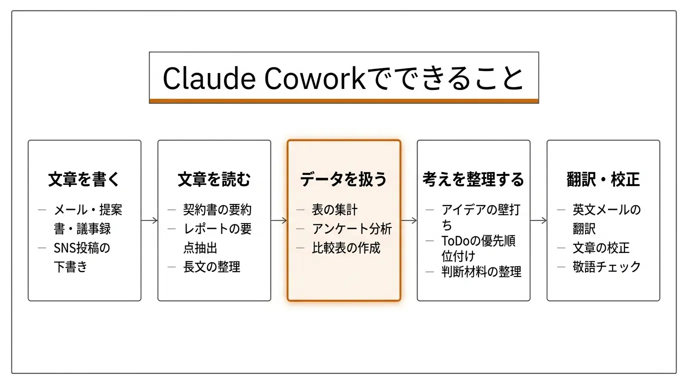 Claude Coworkでできること