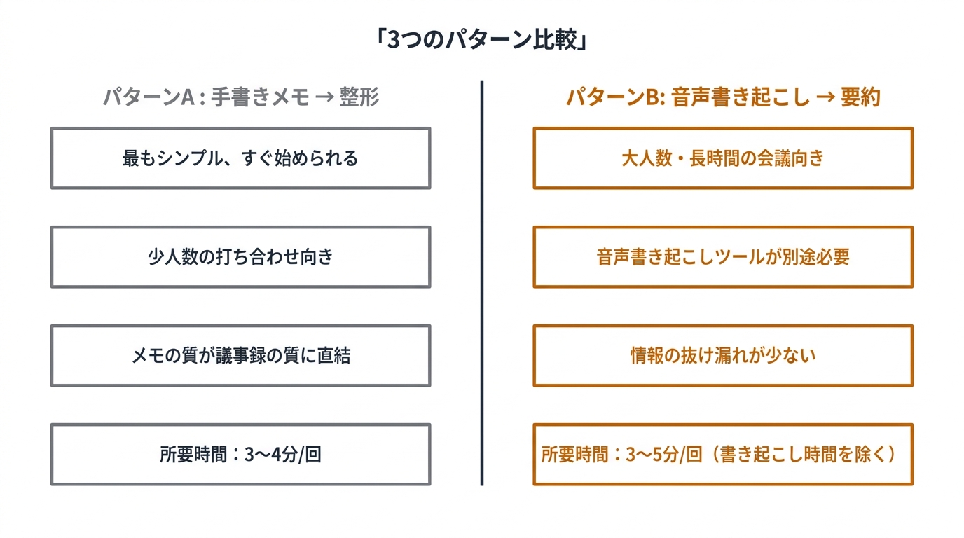 3つのパターン比較」