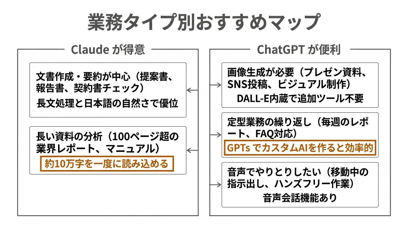 業務タイプ別おすすめマップ