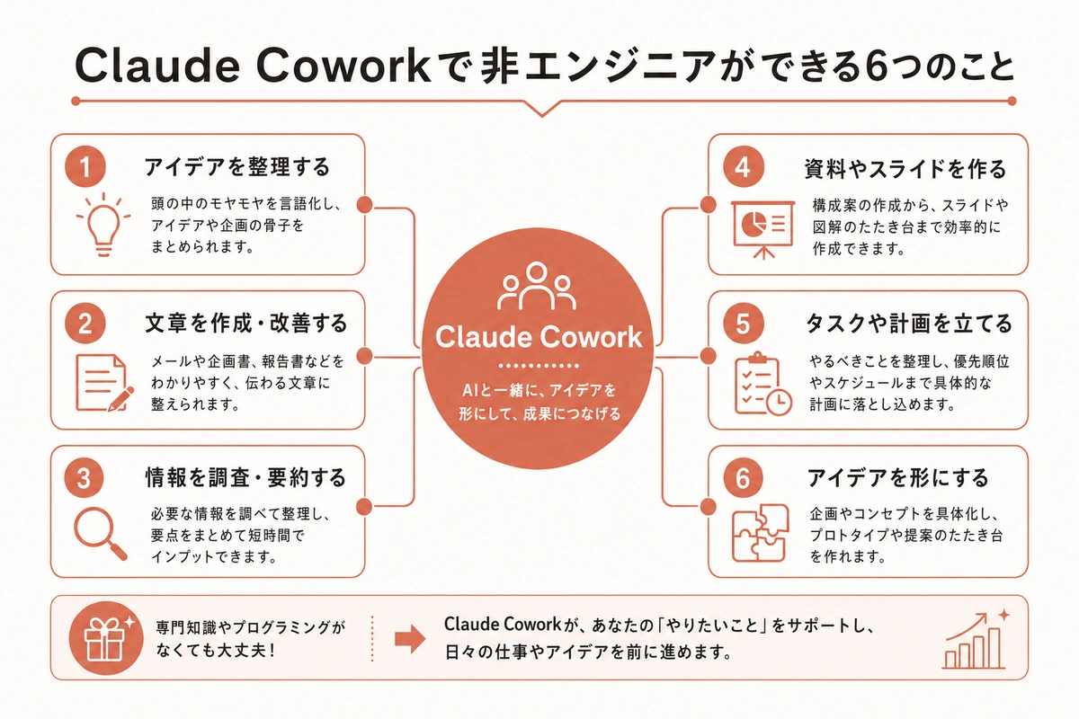 Claude Coworkで非エンジニアができる6つのこと