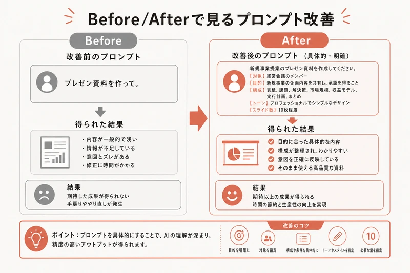 Before/Afterで見るプロンプト改善