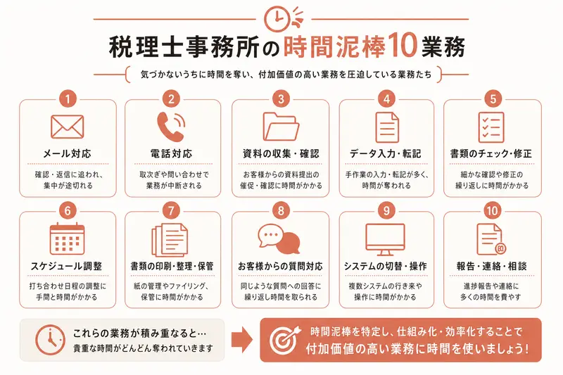 税理士事務所の時間泥棒10業務
