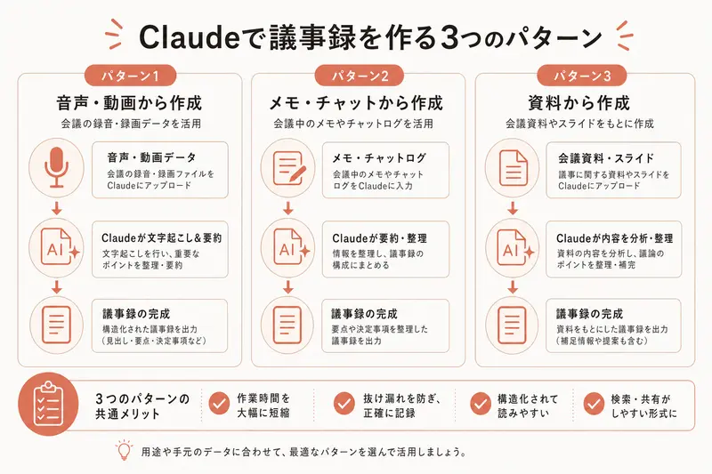 Claudeで議事録を作る3つのパターン