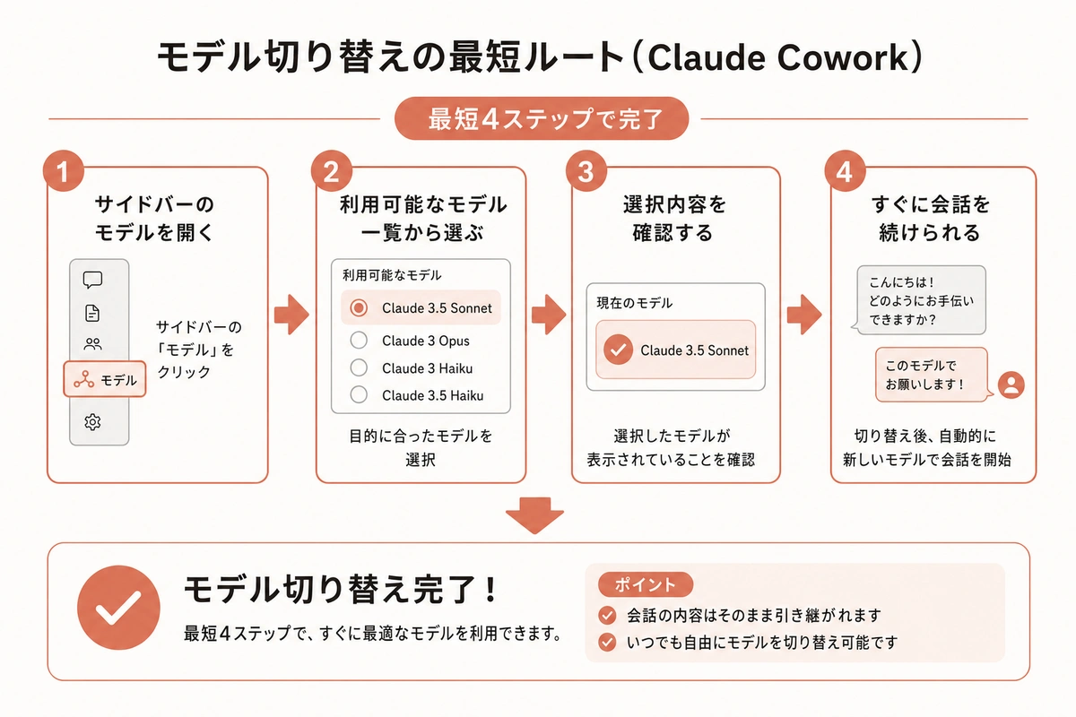 モデル切り替えの最短ルート（Claude Cowork）