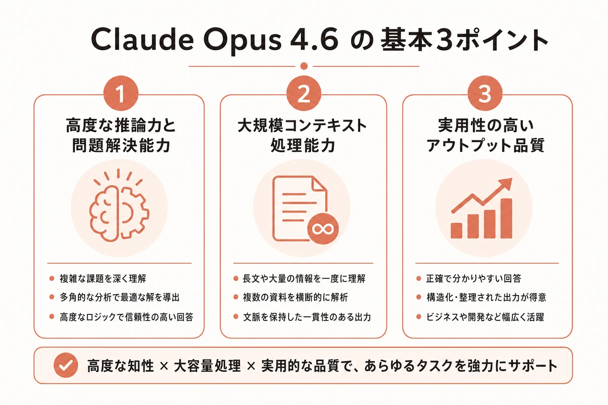 Claude Opus 4.6 の基本3ポイント