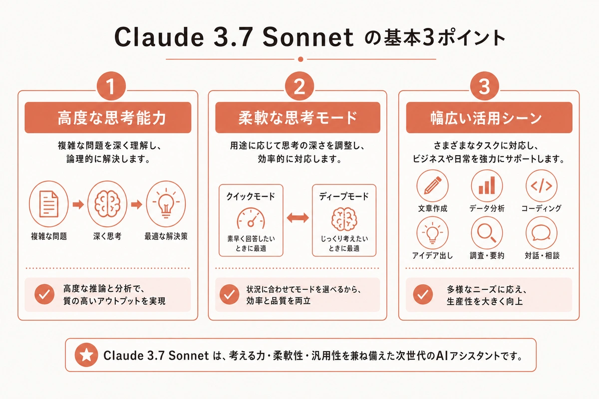 Claude 3.7 Sonnet の基本3ポイント