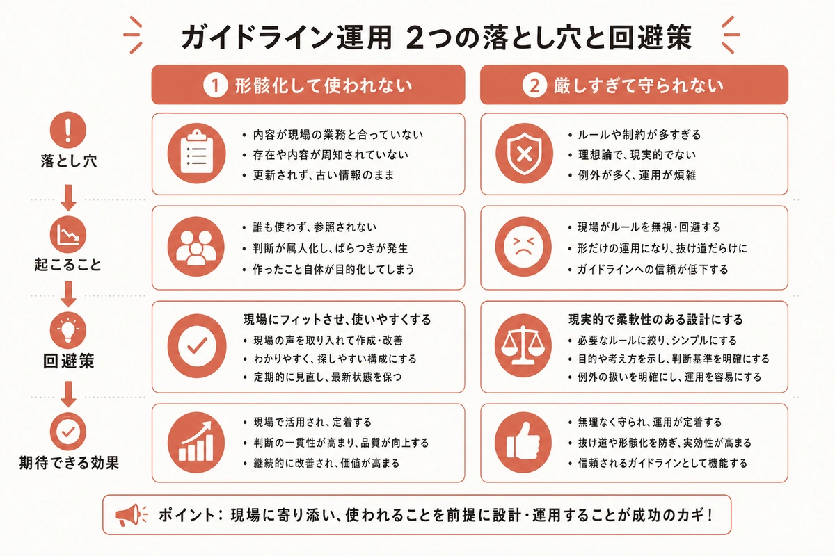 ガイドライン運用 2つの落とし穴と回避策