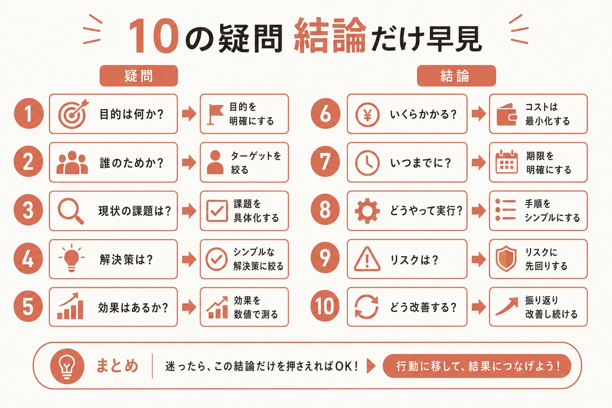 10の疑問 結論だけ早見