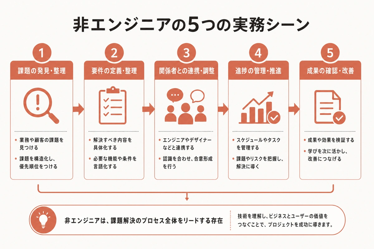 Claude Code CLI 導入の5ステップ