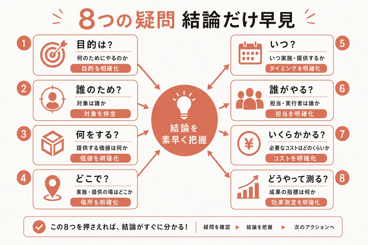 8つの疑問 結論だけ早見