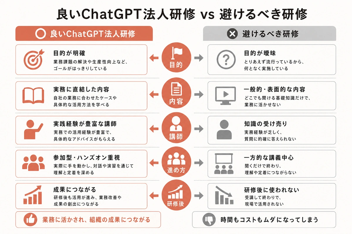 良いChatGPT法人研修 vs 避けるべき研修