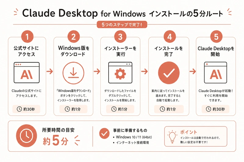 使えるか判定する4ステップ