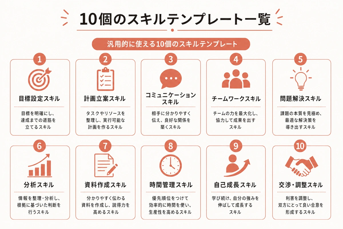 10個のスキルテンプレート一覧