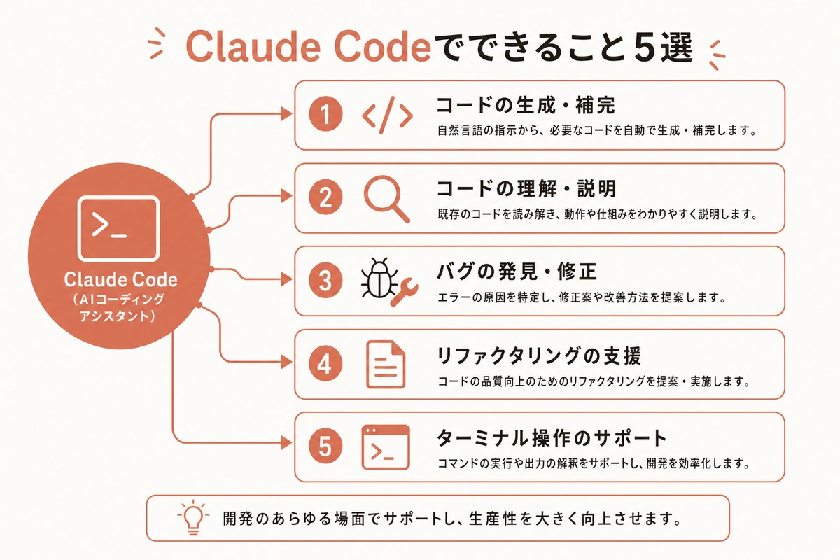 Claude Codeでできること5選